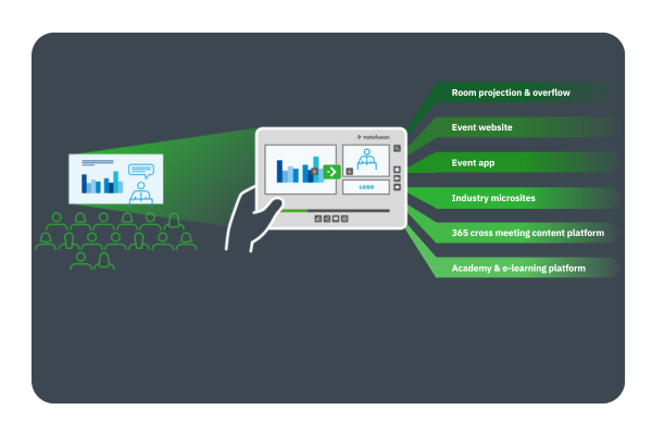 Multichannel Publishing