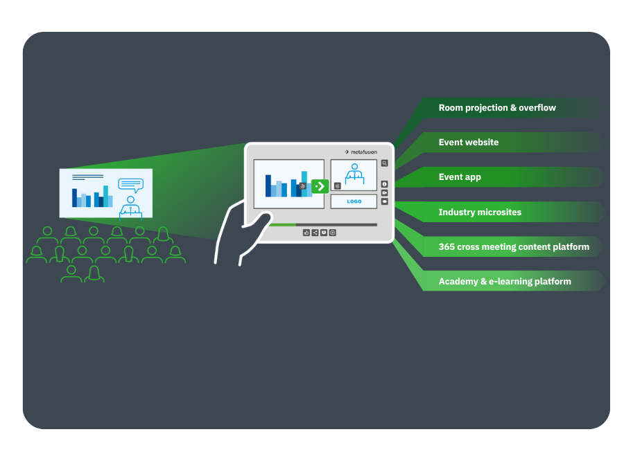 Multichannel