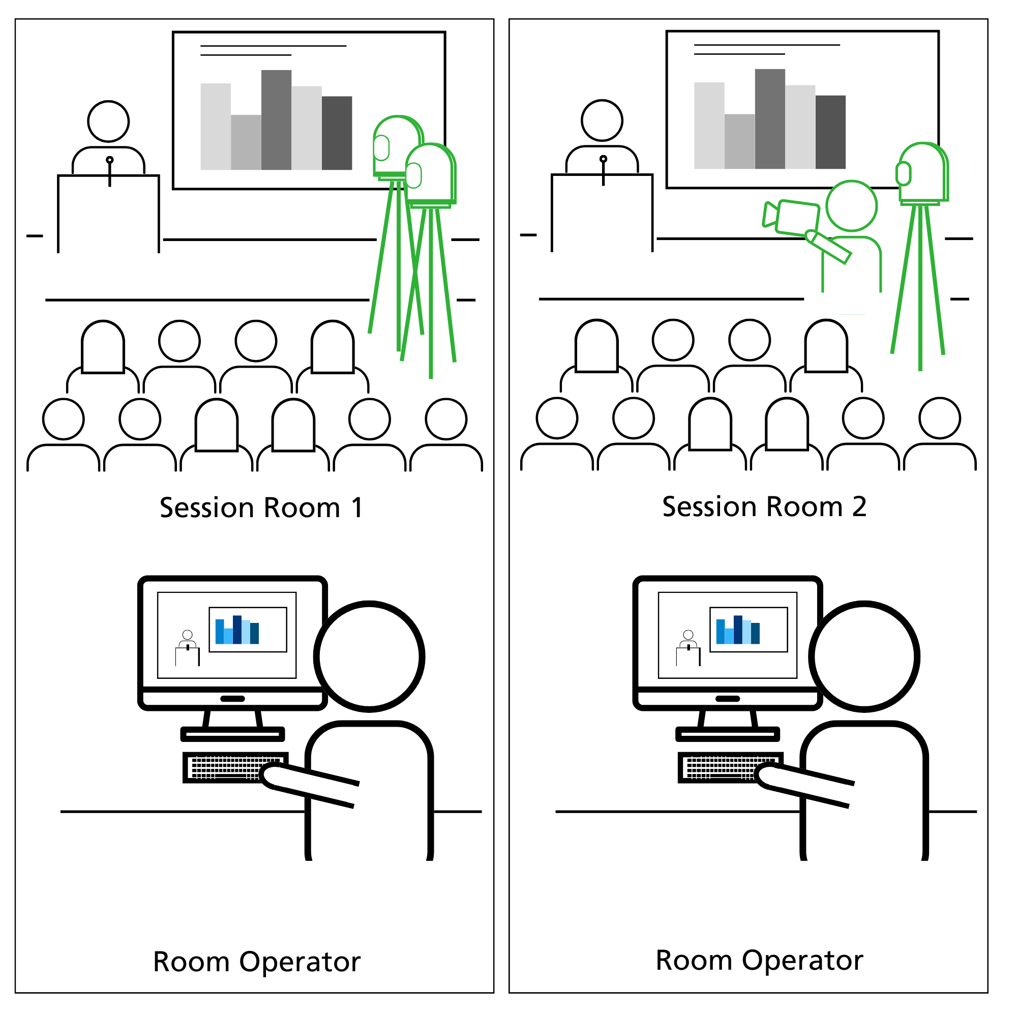 Operated 2-camera-production2